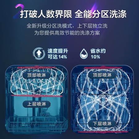 海尔EYW131286BKDU1+C18U1+QE9B1洗碗机怎么样？属于什么档次？