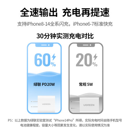 说下使用感受绿联 苹果充电器iPhoe14充电头PD20W快充适用苹果14ProMax131211iPadm优缺点曝光分析？探讨揭秘测评！
