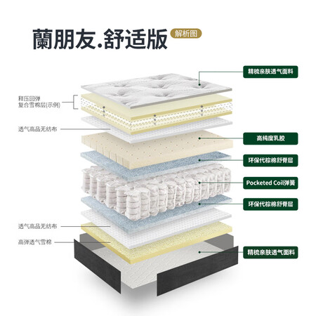 过来人感受雅兰50周年经典纪念款 亲肤舒适独袋弹簧进口乳胶床垫 蘭朋友舒适版参数如何？使用半个月感受告知！