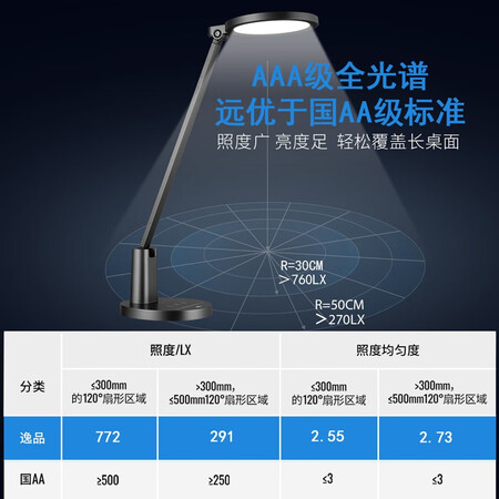 请问体验雷士照明（NVC）AAA级学习护眼台灯LED大学生宿舍儿童卧室阅读床头灯全光谱质量怎么样？老铁吐露实情！