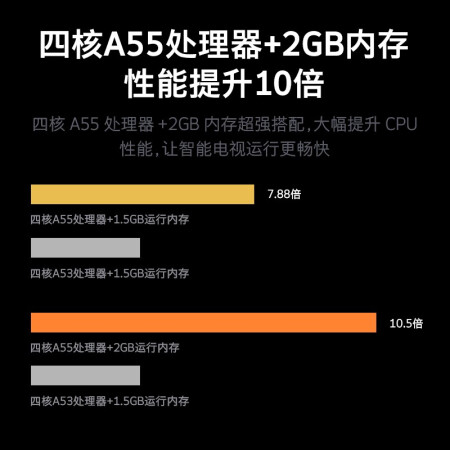 创维55a3  55英寸 4K超高清电视怎么样？是品牌吗？