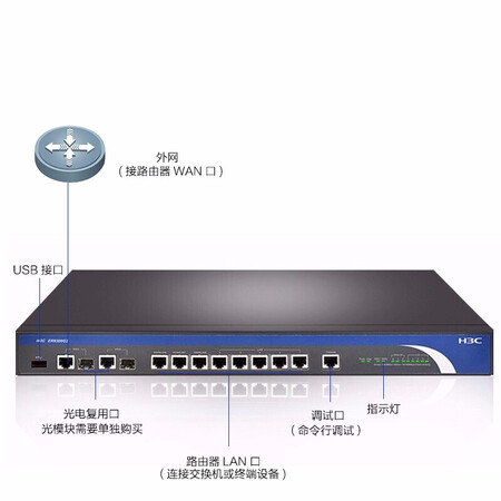 用过的人吐槽华三ER8300G2-X优缺点如何？入手评测曝光真相！