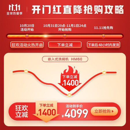美的M60和e6哪个好？区别有吗？