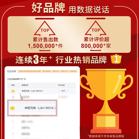 来旺兄弟宠物祛味除臭消毒液1000ml2怎么样？属于什么档次？