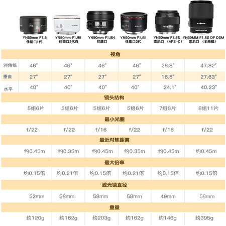大家使用永诺YN50mm F1.8S DA DSM真实感受如何？老司机良心点评！！