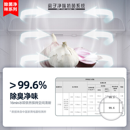 康佳BCD-608WEGQ5SP冰箱怎么样？好不好？