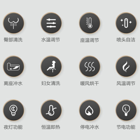 浪鲸和恒洁智能马桶哪个好用-浪鲸和恒洁智能马桶深度对比_http://www.meifudie.com_好物_第5张