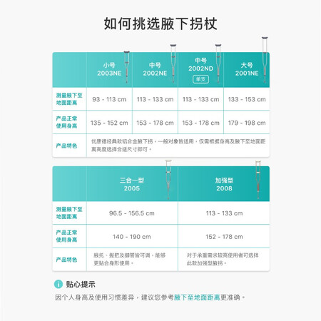实情使用曝光优康德腋下拐杖加厚铝合金防滑高低可调医用柺杖可伸缩腋拐助行器UKD-质量评测揭秘？吐槽两个月经验分享！