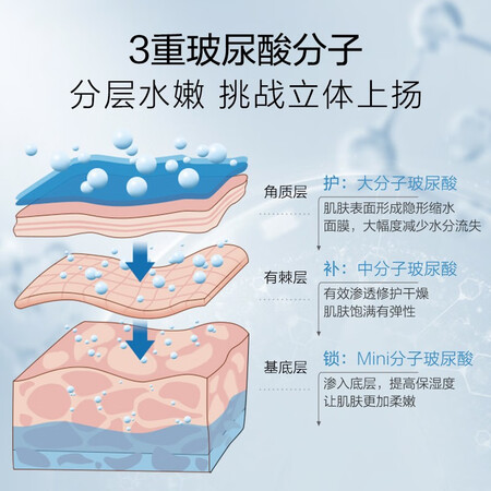 大家使用感受薇诺娜（WINONA）玻尿酸多效修护精华液30ml面部精华液原优缺点揭露评测？老司机指教诉说！