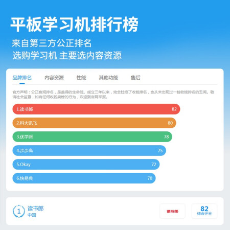 读书郎c30和c18max哪个好-读书郎c30和c18max深度对比_http://www.meifudie.com_好物_第5张