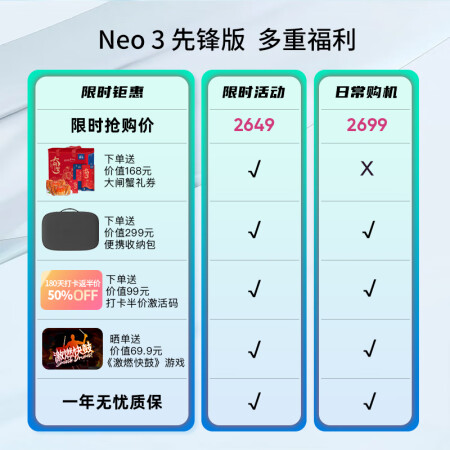 Pico Neo3基础版对比先锋版哪个好？有区别没有？