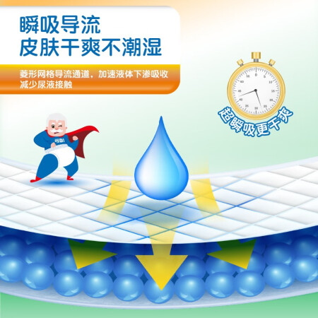 可靠（COCO）成人尿裤如何怎么样-可靠（COCO）成人尿裤优缺点介绍_http://www.meifudie.com_好物_第5张