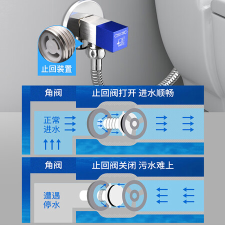 潜水艇（Submarine）厨卫配件怎么样？做工如何？