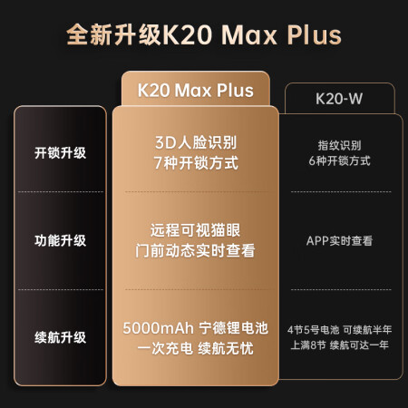 凯迪仕k20 max plus与K20 pro max哪个更好_http://www.meifudie.com_好物_第4张
