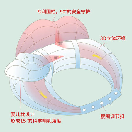 大家使用佳韵宝（Joyourbaby）哺乳枕喂奶枕头婴儿学坐枕哺乳喂奶神器授乳喂奶垫多使用感受好不好？看看三个月感受告知！