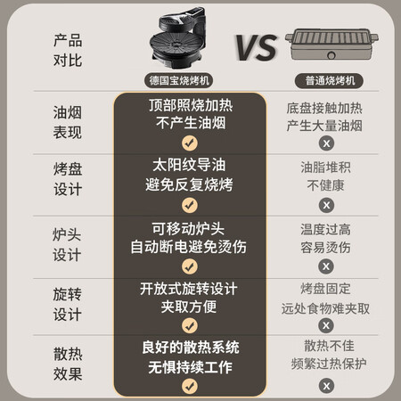 解疑点评德国宝（Germa Pool）KQB-315评测质量好不好？说说我的感受！
