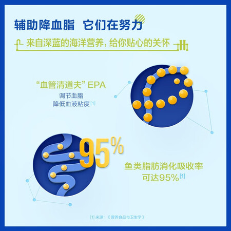 真实对比汤臣倍健 挪威进口深海鱼油软胶囊 1000mg100粒 年货 送质量如何呢？说说真实评价感受！！