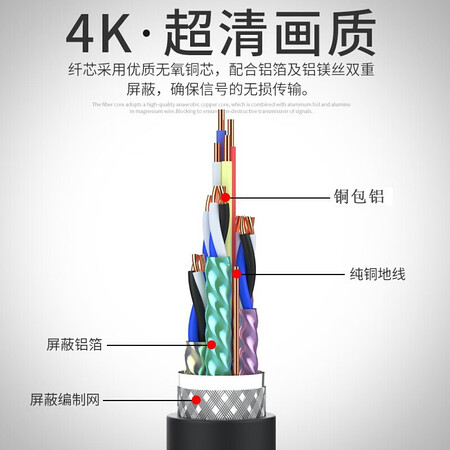 山泽（SAMZHE）线缆怎么样？口碑如何？