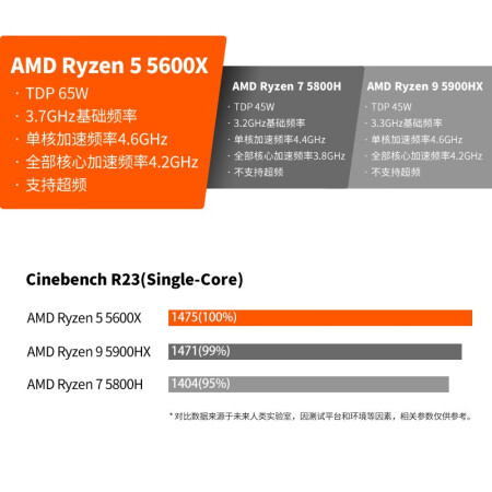 未来人类AMD-3070-600S1游戏本怎么样？测评如何？