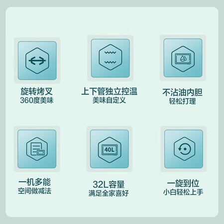 讨论剖析格兰仕KF32-J01划算不划算？网友吐槽评价反馈感受！