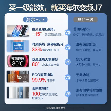 海尔空气能热水器口碑评分如何-海尔空气能热水器真实使用反馈_http://www.meifudie.com_好物_第3张