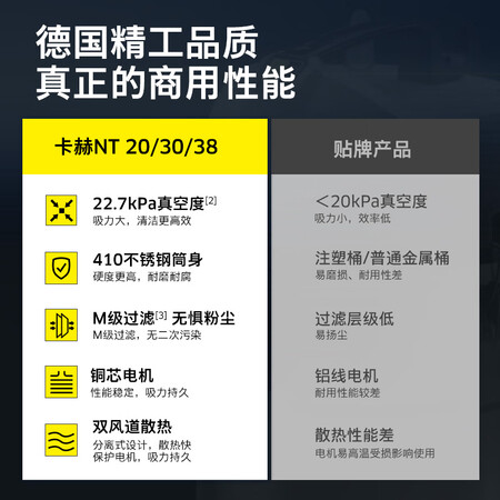 解疑吐槽卡赫NT301 Me Classic吸尘器评价如何？体验者真实评价！