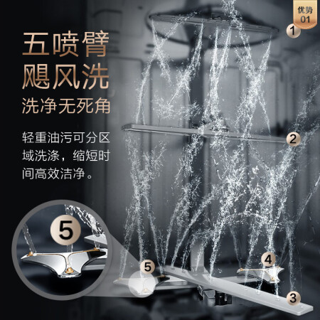 美的洗碗机GX1000质量怎么样-美的洗碗机GX1000真实使用评测_http://www.meifudie.com_好物_第4张