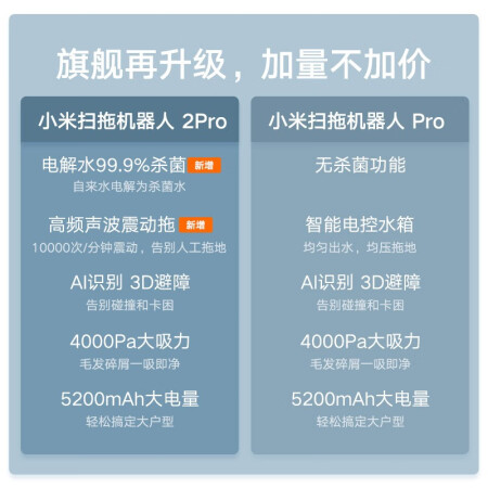 小米扫地机器人米家2Pro与Pro对比哪个好？区别有吗？