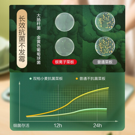 探索爆料双枪小麦抗菌切菜板水果案板辅食板家用刀板塑料双面砧参数配置优缺点？真相吐槽内情！