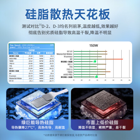 绿巨能LJN-GZ001说说优缺点如何-绿巨能LJN-GZ001说说优缺点分析_http://www.meifudie.com_好物_第4张