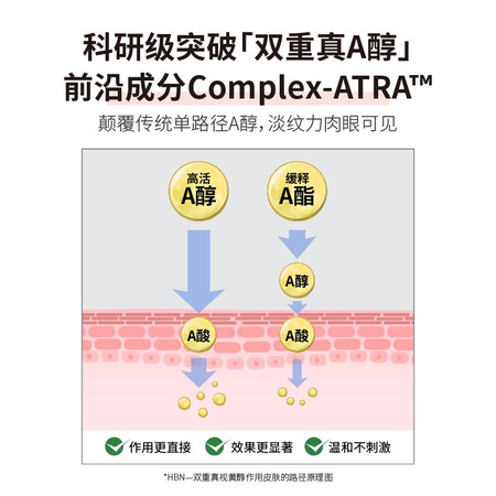 网友点评HBN视黄醇A醇水乳套装早C晚A发光水抗皱紧致淡纹保湿38女真实的经验分享？用户反馈评价好不好！！