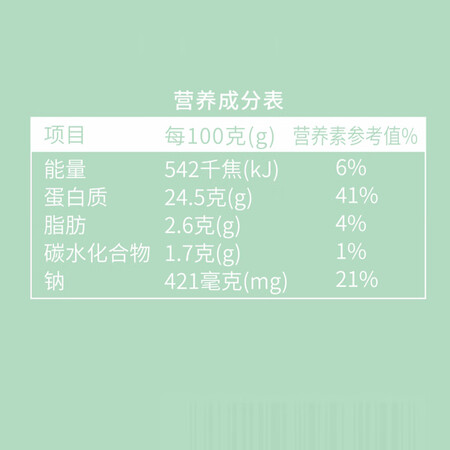 用心点评舌里 低脂鸡胸肉速食健身解馋高蛋白零食饱腹代餐 鸡胸肉60g（藤椒味）优缺点分析参考，主要的优势在哪里？！