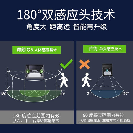 比较说说颖朗YL002-6B配置怎么样？良心点评反馈！