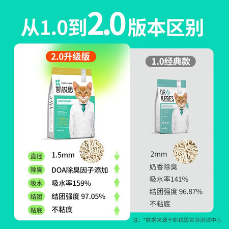入手点评凯锐思豆腐猫砂除味猫沙豆腐砂豆腐渣无尘大颗粒结团吸水真实感受曝光？看看三个月经验分享！