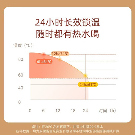 直观感受点评富光保温壶家用暖壶大容量水壶热水瓶暖瓶开水瓶保温瓶真实体验诉说？不信你看下吧！