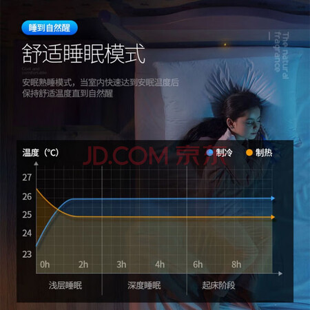 优缺点曝光美博空调和VINO空调哪款好用？区别大不大？深度剖析测评