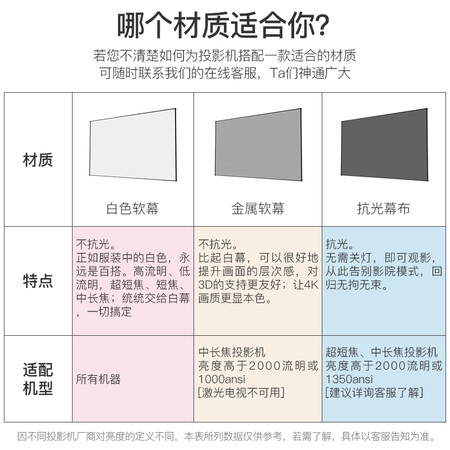 揭秘使用艾瑞尔投影配件使用靠不靠谱？了解三周心得分享！