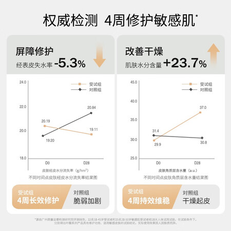 讨论体验袋鼠妈妈叶酸护肤套装值不值得入手？看看一周心得分享！