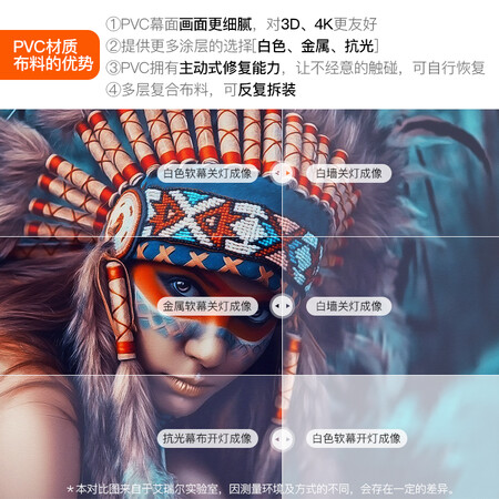 网友爆料艾瑞尔投影配件评测如何？你们觉得好用不？！