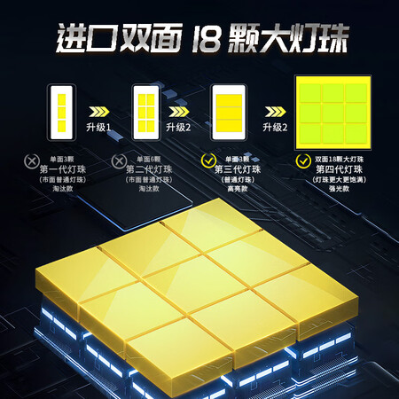 点评知道科浦仕汽车led大灯h7车灯泡激光大灯h4远近一体h1h8近90评测好不好？体验评测优缺点如何！！