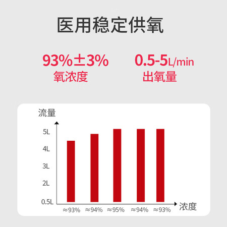 图文体验氧精灵KJR-Y59W制氧机究竟好不好？说说一个月经验分享！