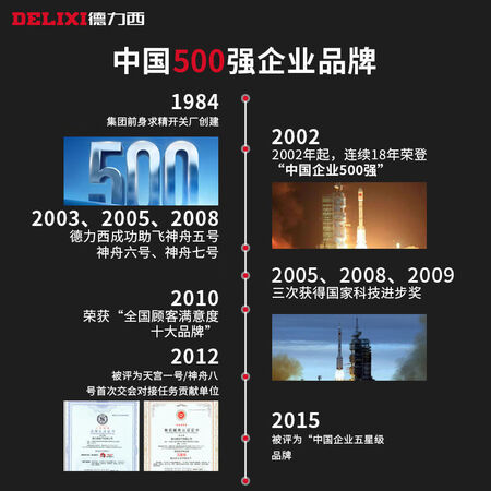 已经入手分析德力西DDLDZ05值不值得买？交流两个月真相分享！