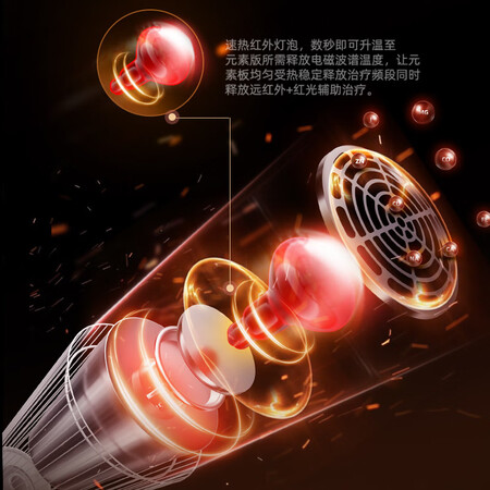 全新点评仁和L-02BW-2评测怎么样？真相揭秘中啦！