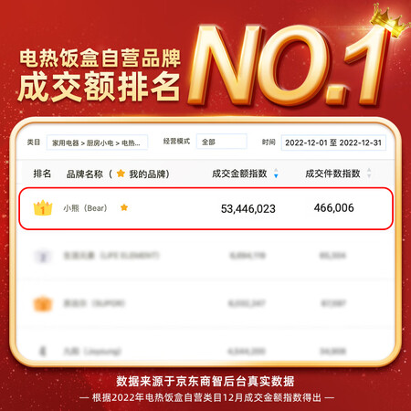 良心解密小熊DFH-C15B9质量反馈如何？老司机解密真相！