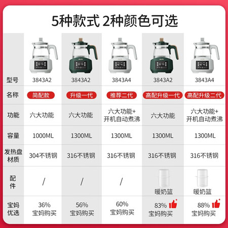 过来人分析奥克斯（AUX）恒温水壶婴儿烧水壶保温消毒暖奶二合一 【升级一代】316绿1是否值得呢？亲测解析内情！