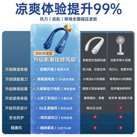 讨论剖析VENIDERZ2无叶挂脖风扇评价真的好吗？质量优缺点评测揭秘！