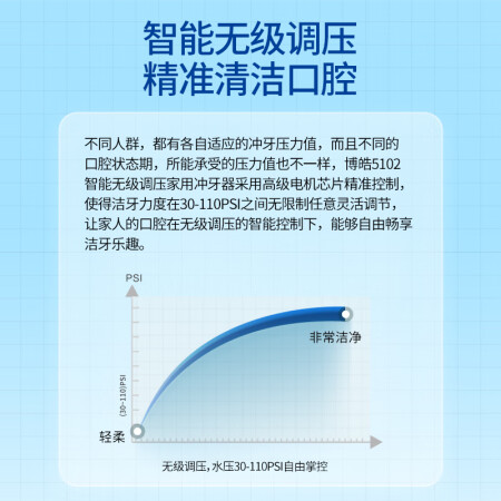 博皓f15对比5102哪个好一些-博皓f15对比5102深度对比_http://www.meifudie.com_好物_第2张