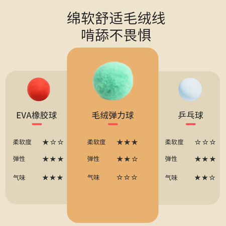 深度剖析揭秘欢宠网 猫玩具猫球自嗨3cm二十只装弹力逗猫球毛绒球互是不是真的好呢？说说二个月感受分享！
