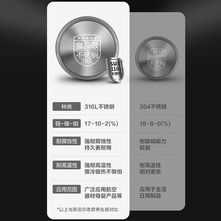 专业评测曝光苏泊尔SW-15YJ31到底如何？使用两星期真相分享！