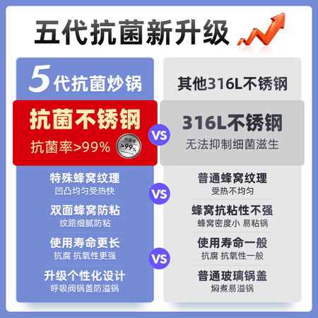 体验比较康巴赫（KBH）炒锅好吗怎么样？使用评测一个月感受！